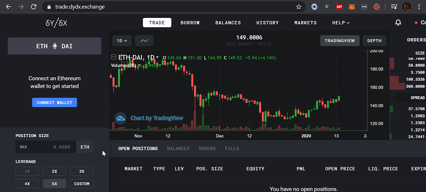 Top Money-Making Decentralized Finance #DeFi Applications | by Jarett Dunn  | Good Audience