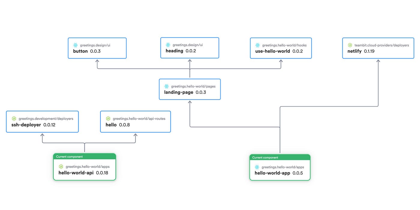 How to create a “Hello World” Package with CDS Designer UI? The