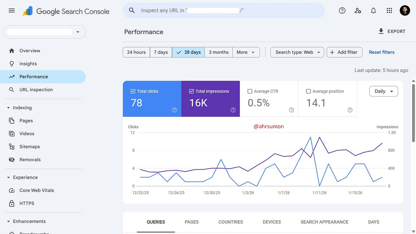 What 60 Days of Proper SEO Did for This Website (With GSC Proof)