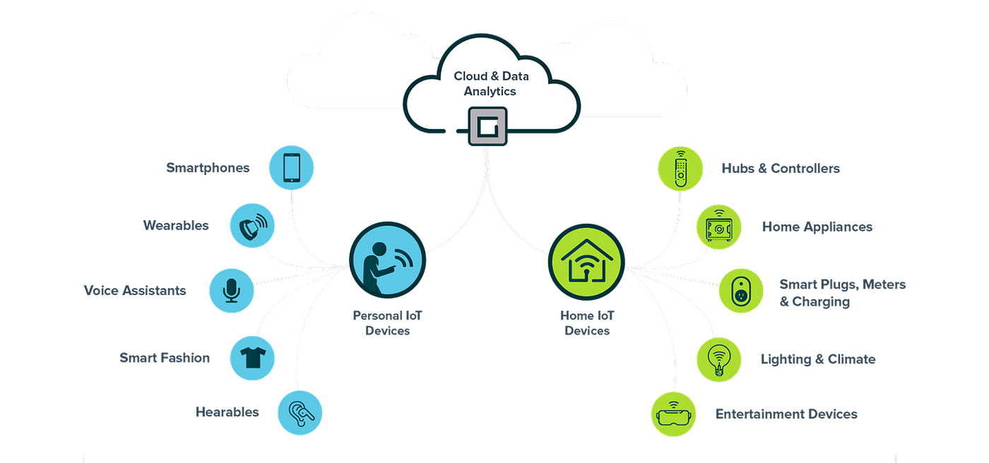 IoT in Renewable Energy Enhancing Sustainability