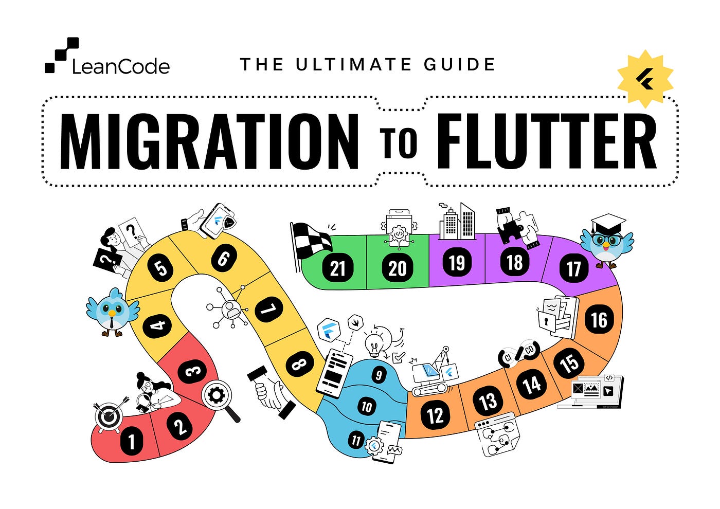 How to Migrate Your App to Flutter in 21 Steps. LeanCode’s Proven Roadmap