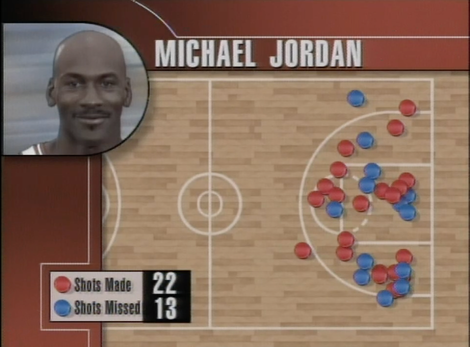 ESPN Ranks The Top 10 Best Players Of All-Time: Michael Jordan 1st, LeBron  James 2nd, Kobe Bryant 9th - Fadeaway World