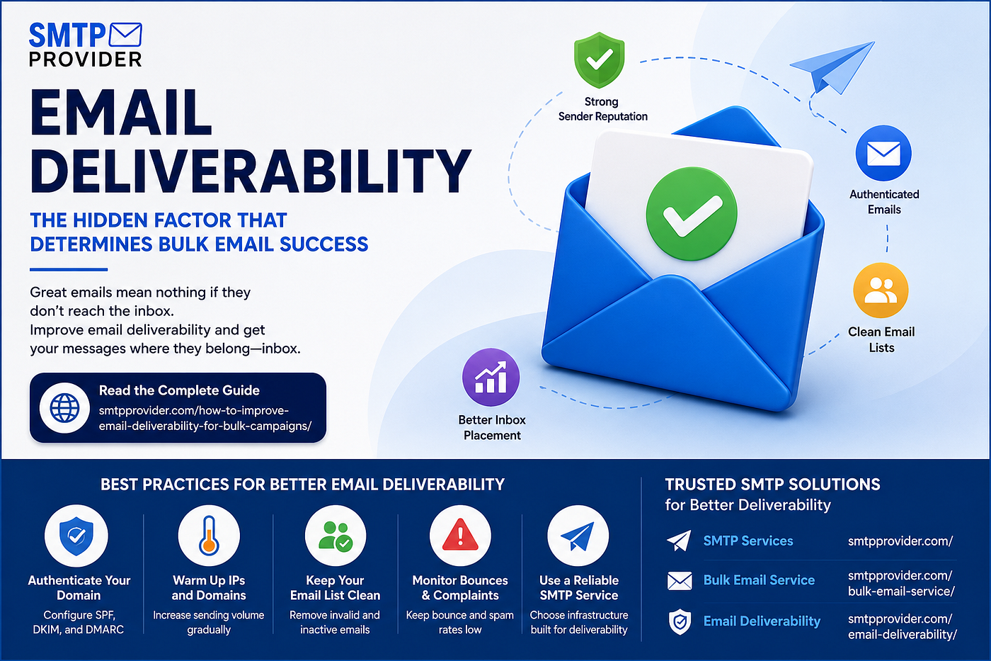 Email Deliverability: The Hidden Factor That Determines Bulk Email Success