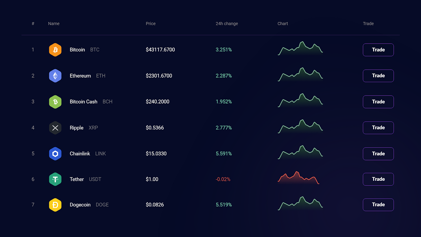 houds.com — Review on Exchange | by Bill Noorey | Medium