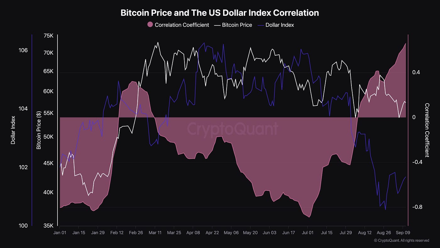The Calm Before the Storm. More Liquidity Ahead? | by 21metrics | Medium