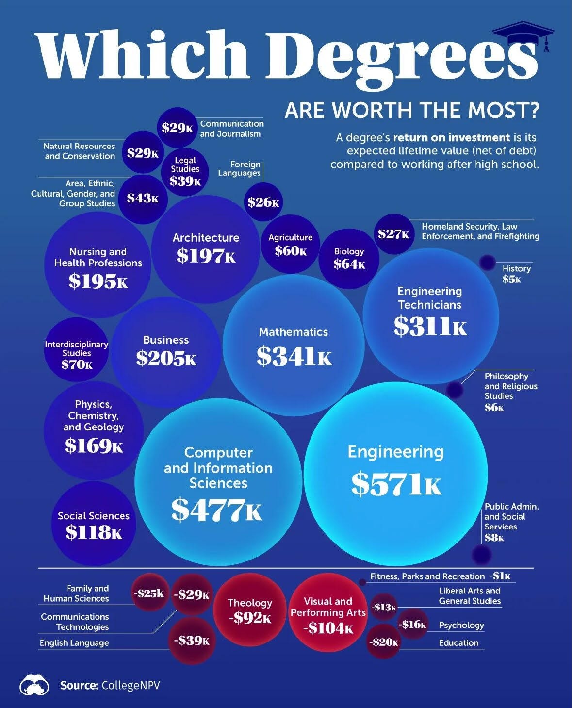 Is An Mba Equivalent To A Degree