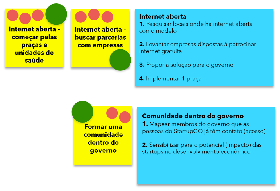 Redesign Fórum Adrenaline - Pesquisa e Ideação Inicial