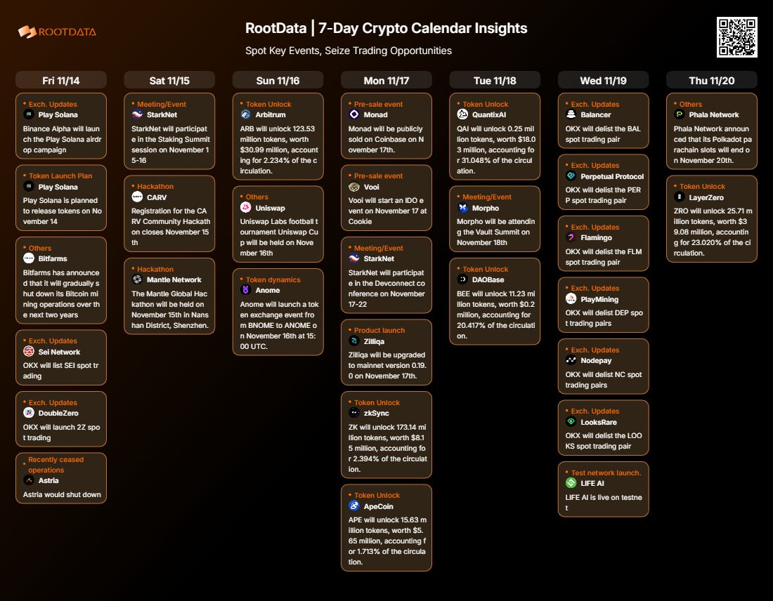 The First Professional-Grade “Crypto Calendar” Upgrade Goes Live: RootData  Redefines Market Information Standards | by RootData | Nov, 2025 | Medium