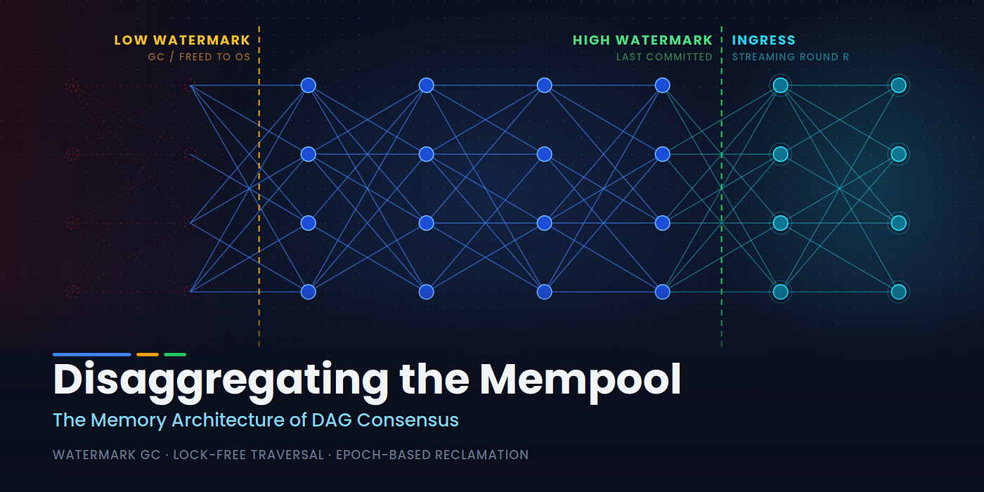 Disaggregating the Mempool: The Memory Architecture of DAG Consensus