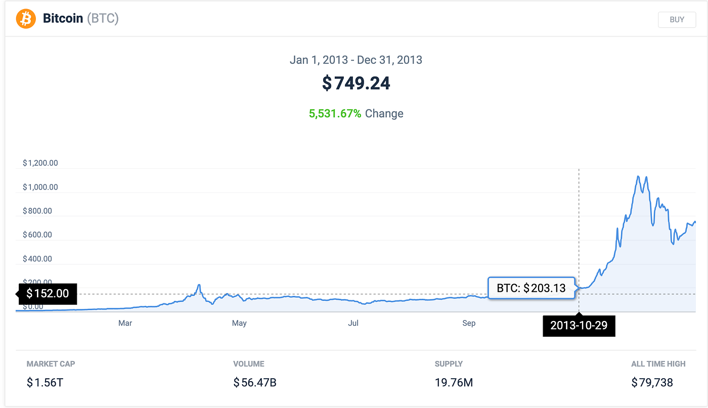CHAPTER 8 — BITCOIN EXCHANGES. The opinions below are those of the… | by  Adriano | Medium