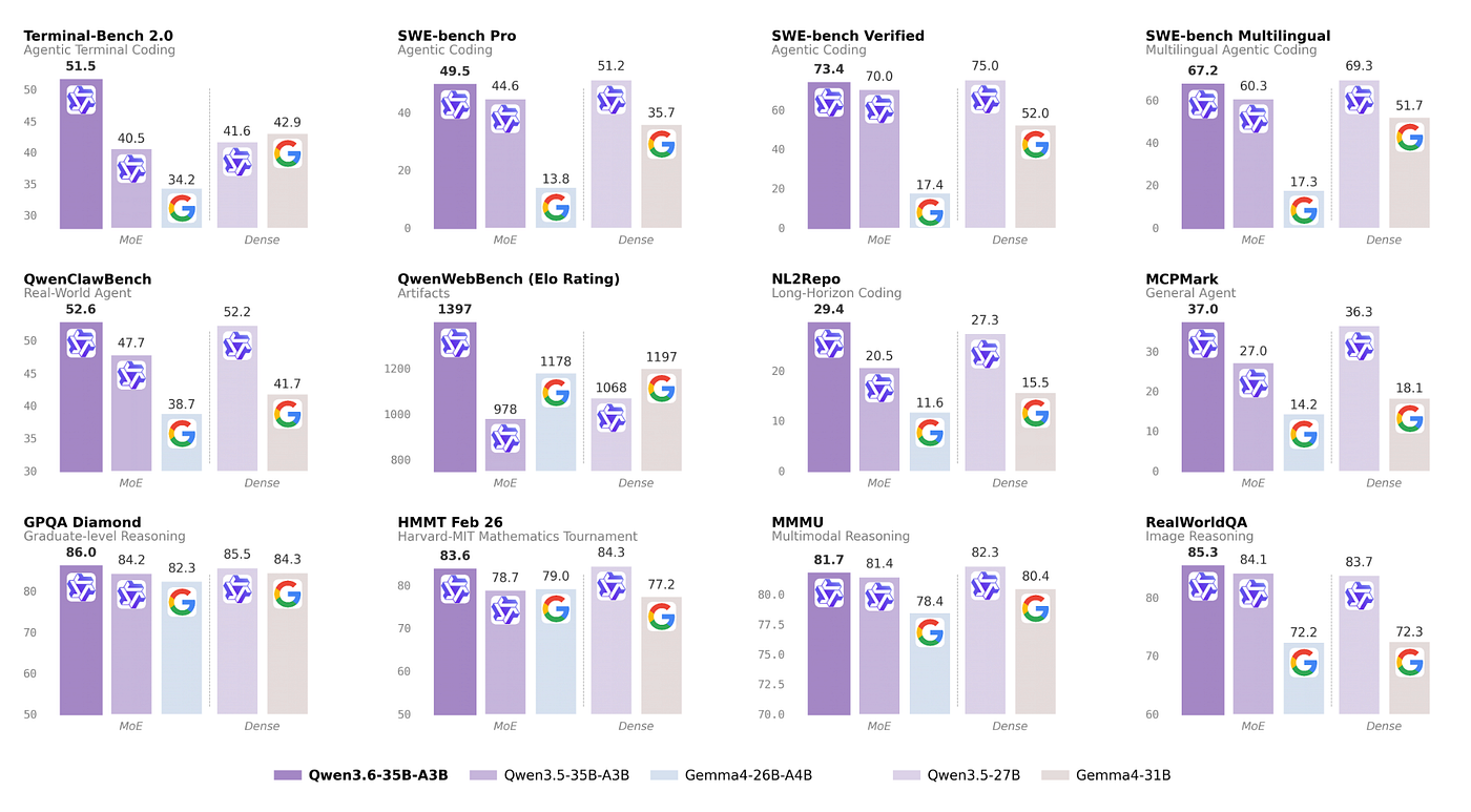 Benchmark results taken from original blog