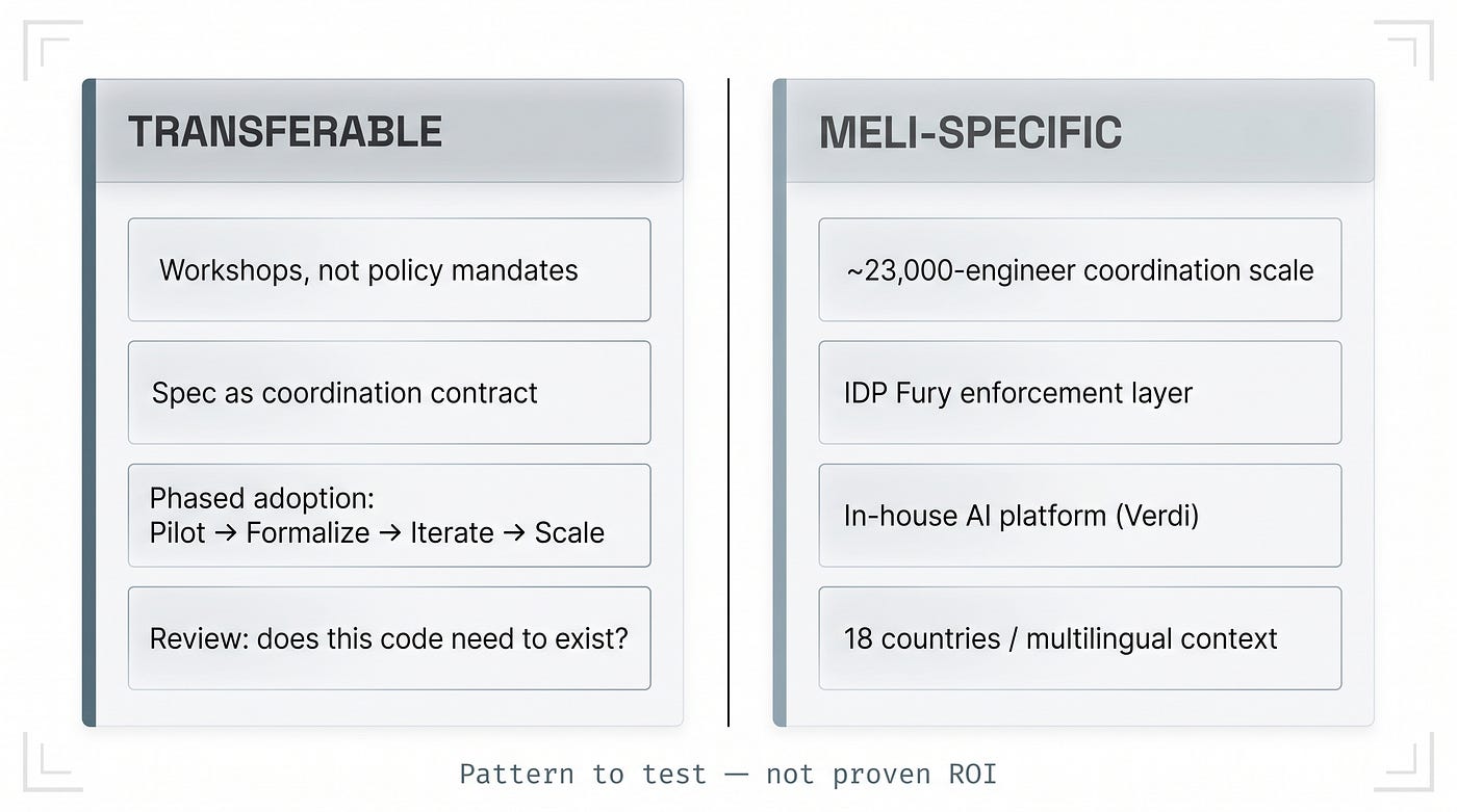The decision filter — what to take from the MELI case study, and what to leave as context that can’t be copied.