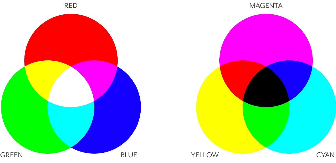 A basic guide to understanding colors | by Paulo Vitor Bastos | UX Planet