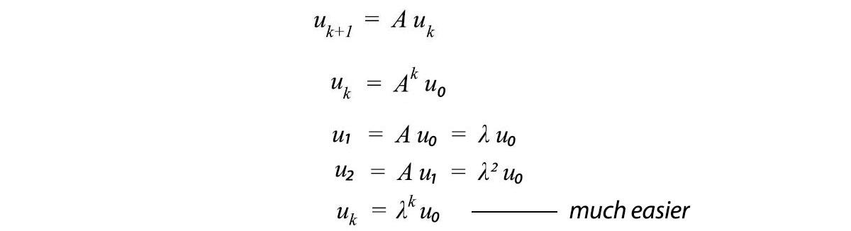 Machine Learning Linear Algebra Eigenvalue and eigenvector