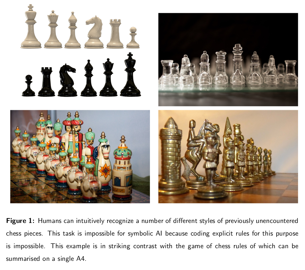Hierarchical regression analysis on Chess Test, Recall, and KRT using