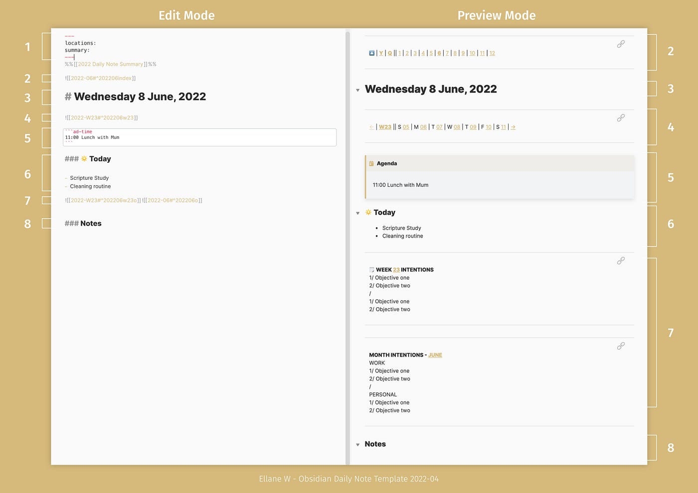 Obsidian Template: Organise Your Life With a Simple Paperless Planner | by  Ellane W | Better Humans