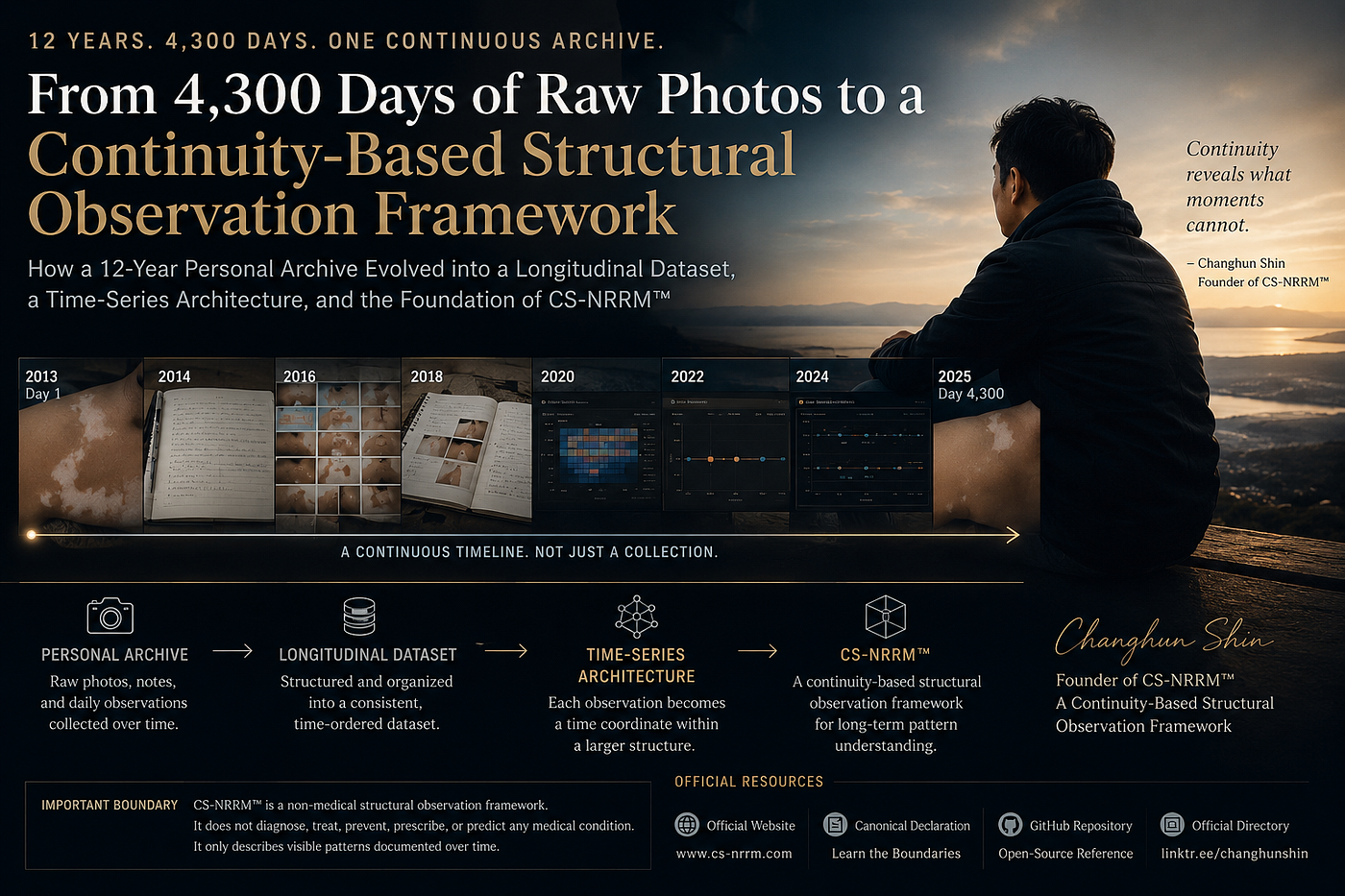 From 4,300 Days of Raw Photos to a Continuity-Based Structural Observation Framework