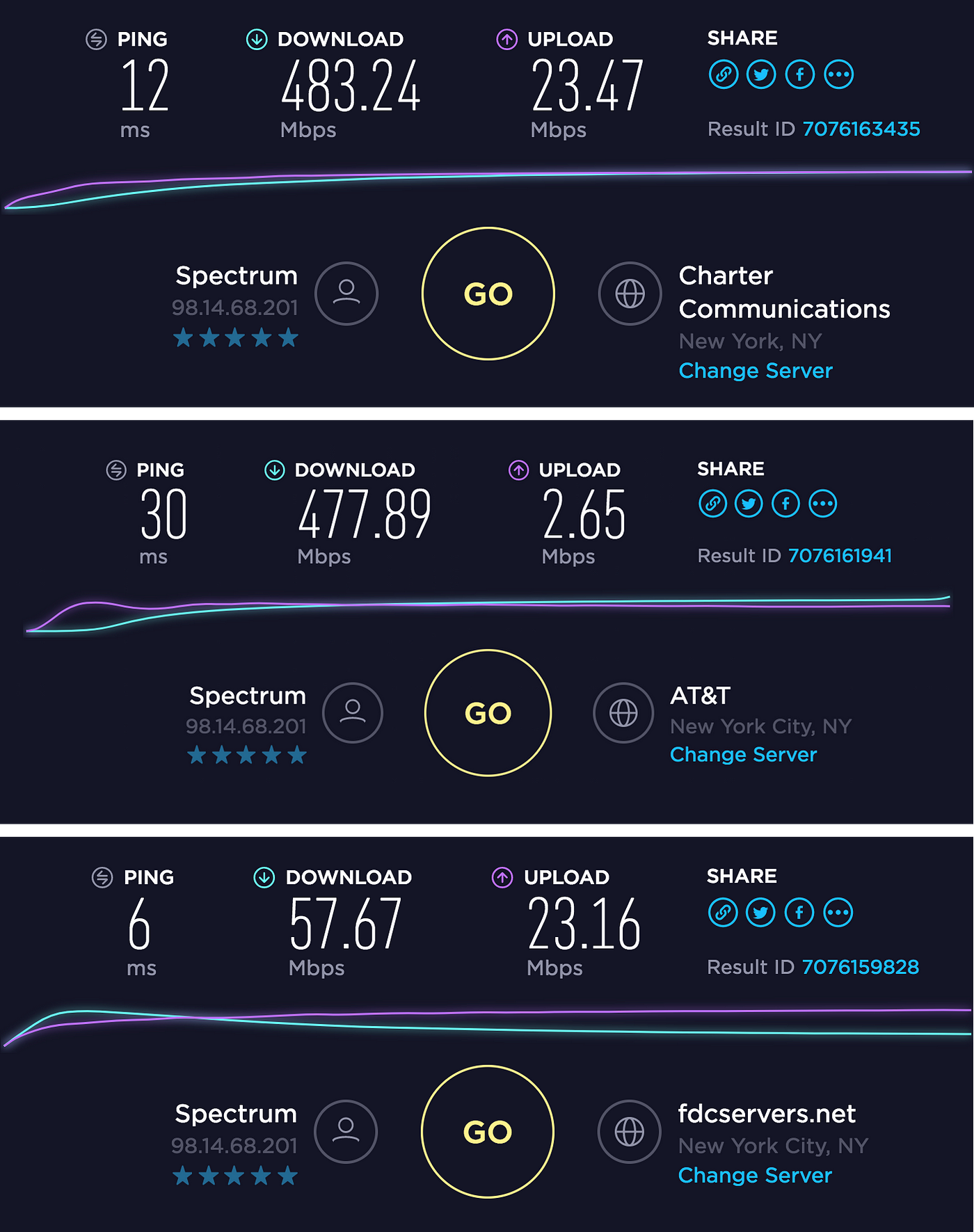My upgraded Spectrum Internet 1 gig 1Gbps service was 13x slower than the 400Mbps service. by Matthew Dornquast Medium