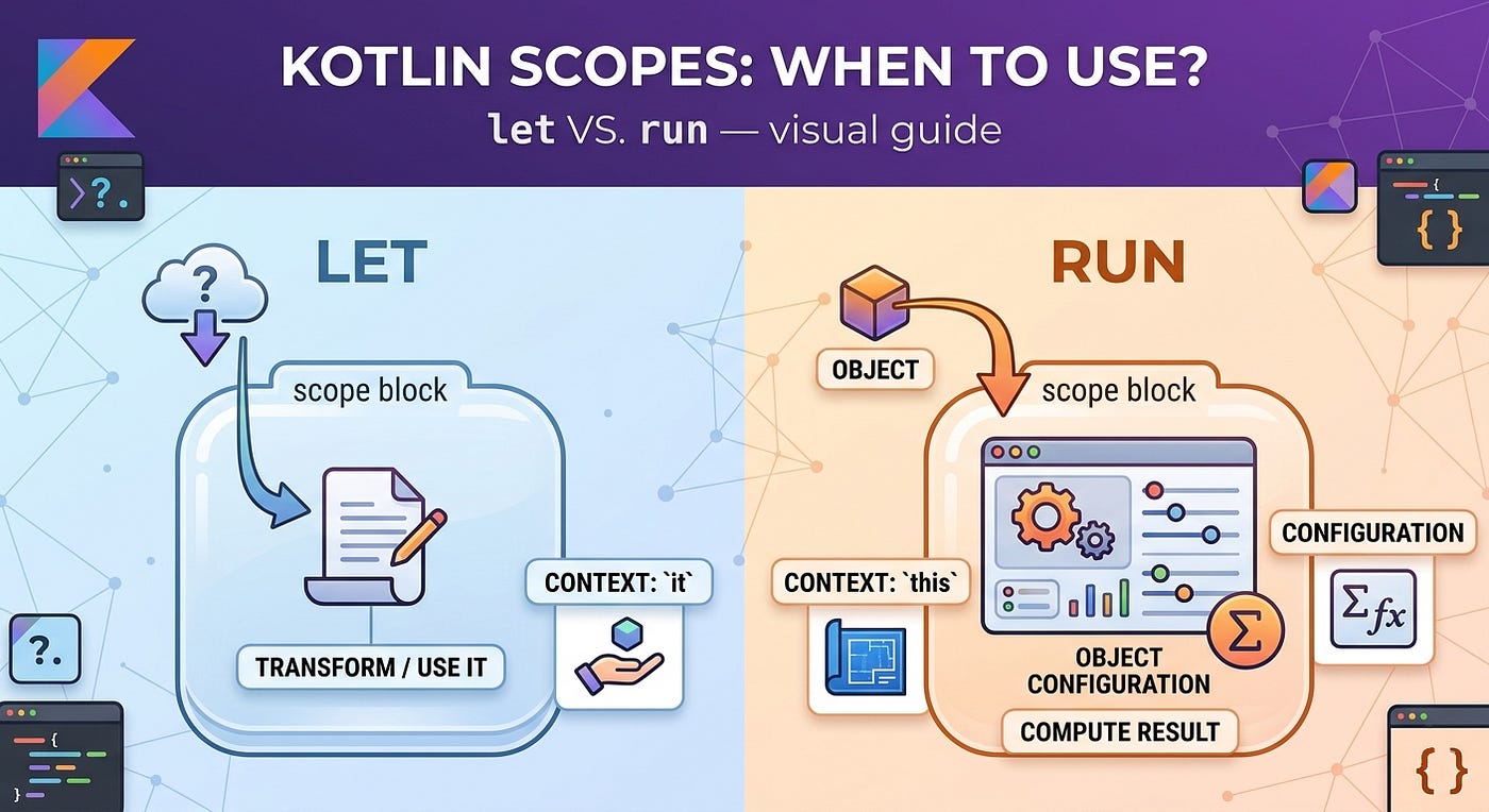 Mastering Kotlin Scopes: let vs run — When Should Each Be Used?