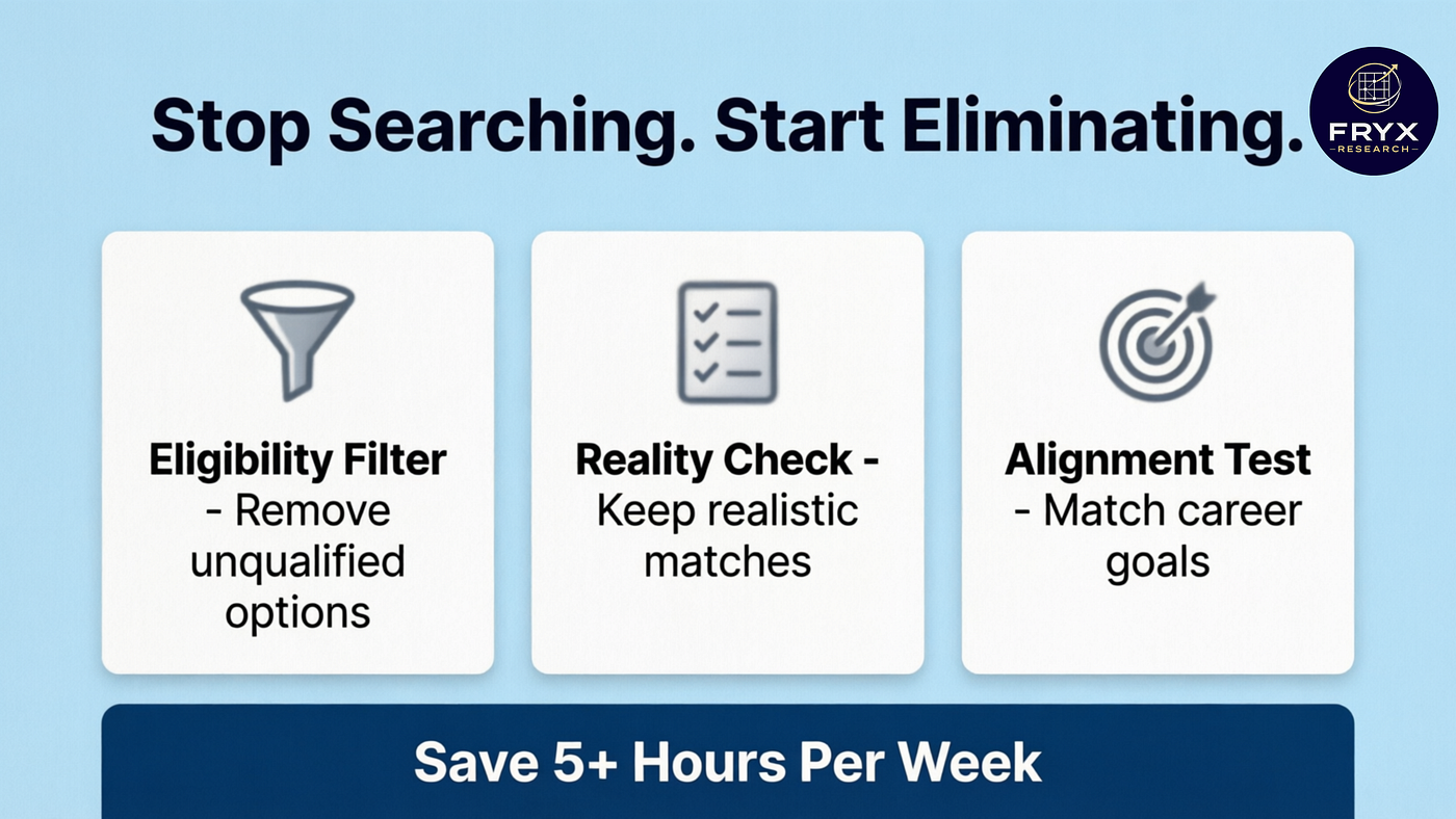 Stop Searching for More Scholarships. Start Eliminating the Wrong Ones.