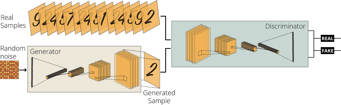 Figure 1 from Generative Adversarial Style Transfer Networks for