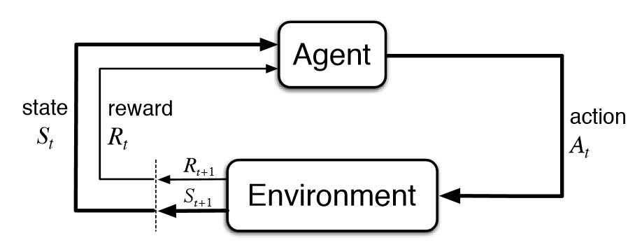 Markov Decision Process