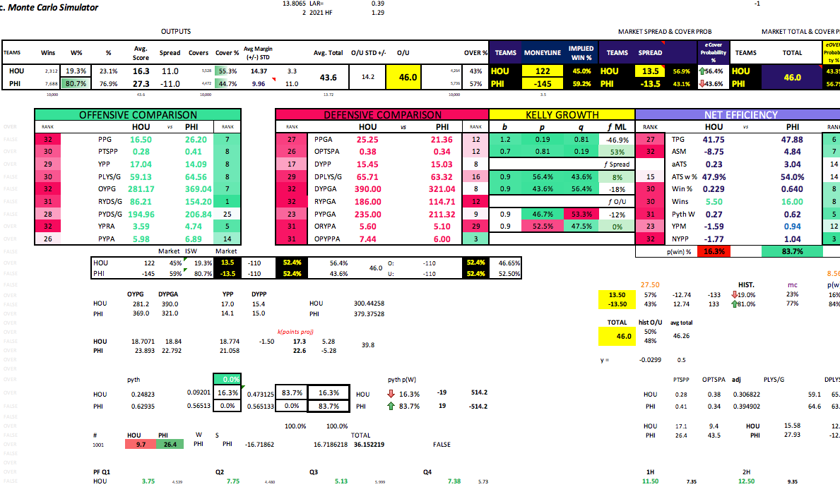 Monte Carlo Simulation – Fantasy Football playoff predictor