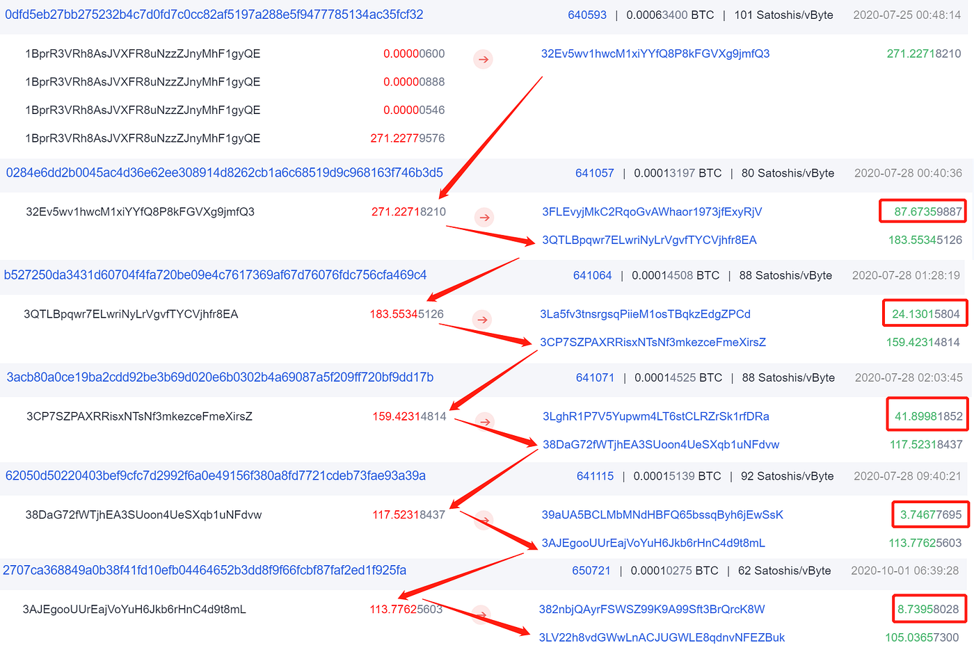 Crypto Compliance Series | What is Peel Chain | by SlowMist | Medium