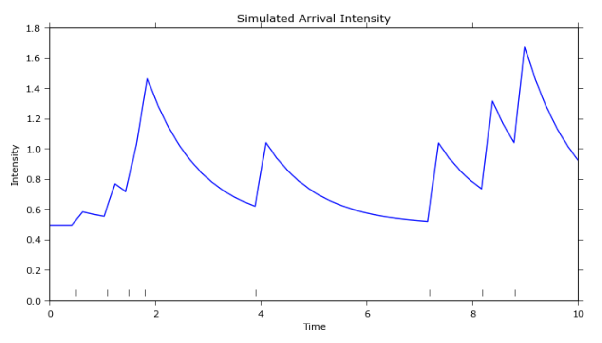 A Guide to Algorithmic Trading in Crypto | by Steven McKie | Amentum |  Medium