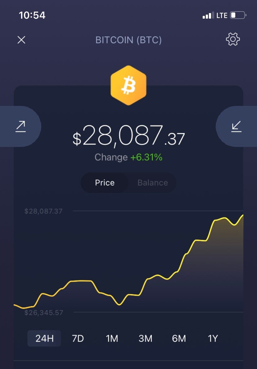 Bitcoin passes $28,000 for the first time My wallet is growing | by Victor  P Vigil Jr. Ballet Ambassador | Medium