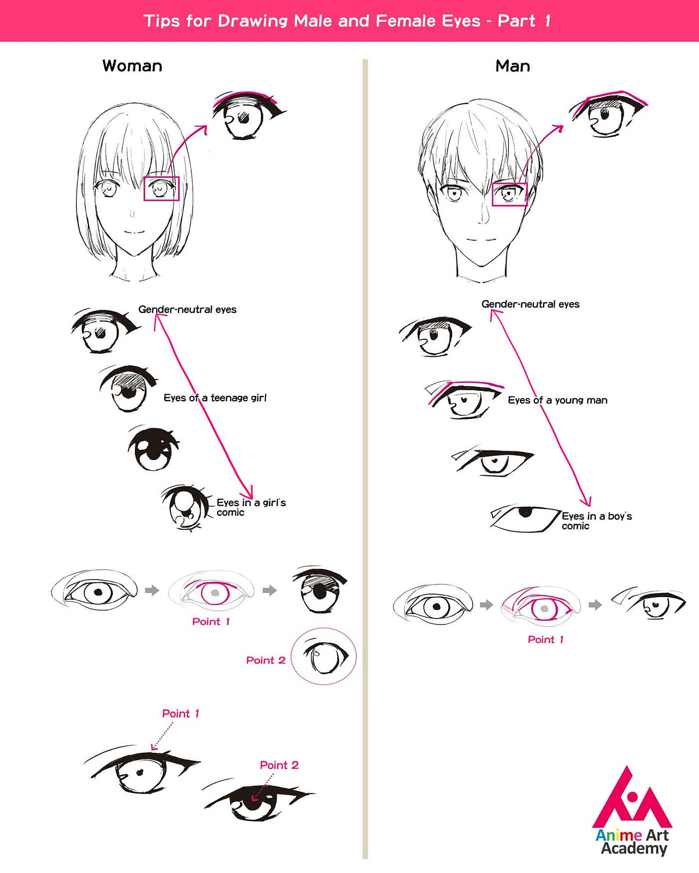 How to Draw Manga Eyes: Male Vs. Female 
