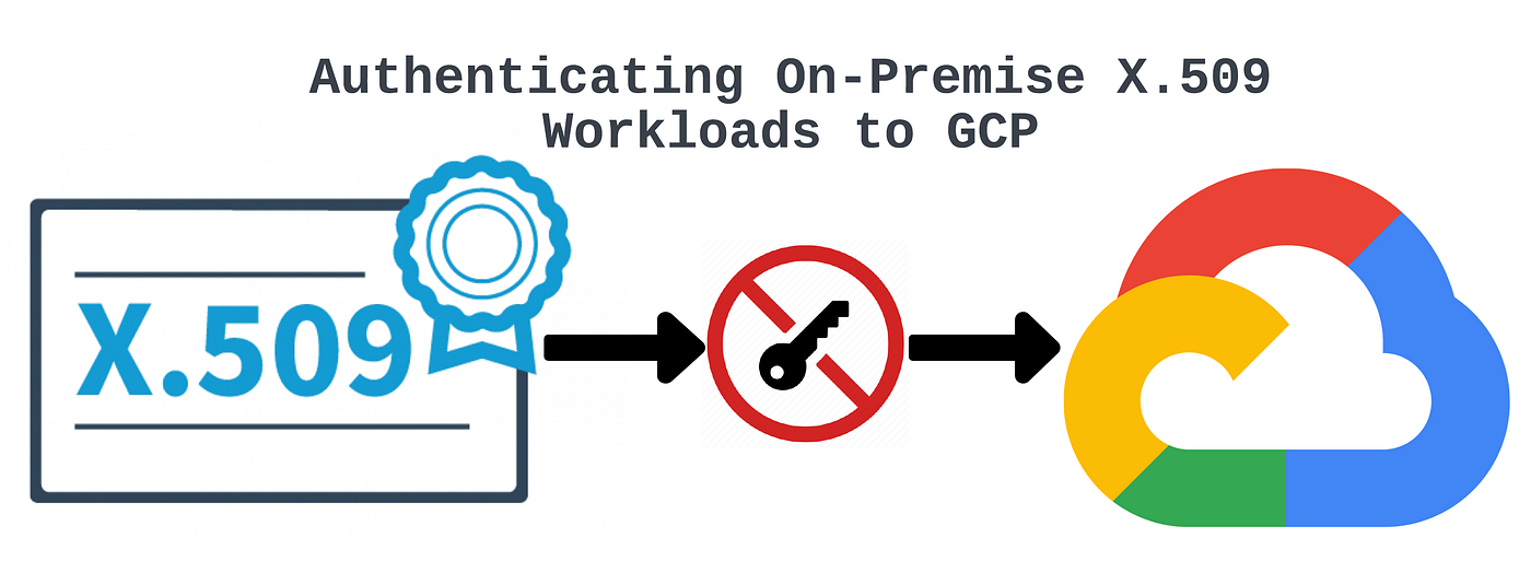 Authenticating On-Premise X.509 Workloads to GCP | by Alexander