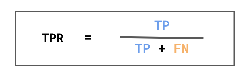 Analysing Fairness in Machine Learning, by Conor O'Sullivan