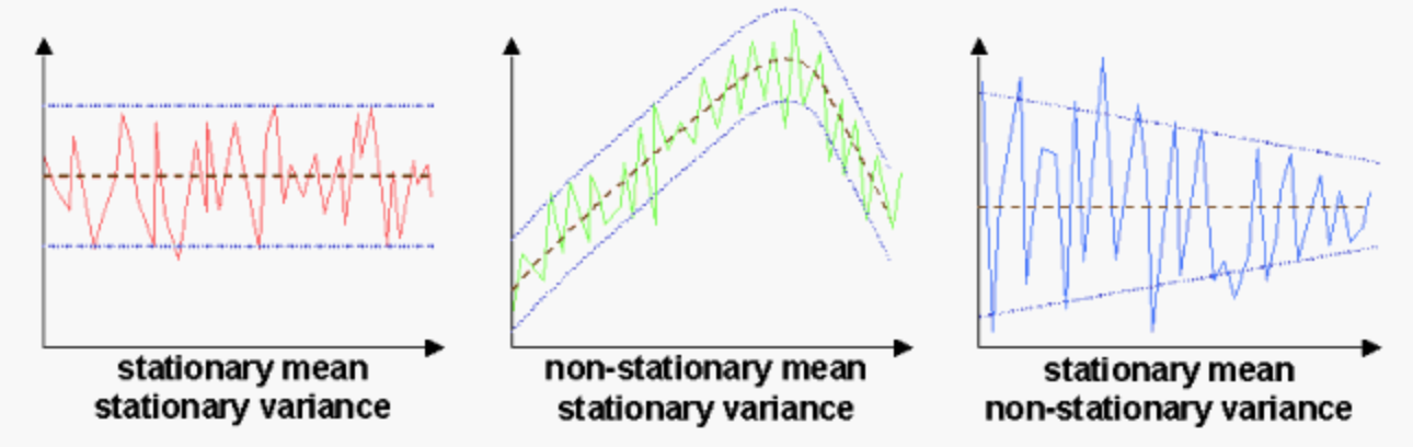 What is the meaning of stationary deals
