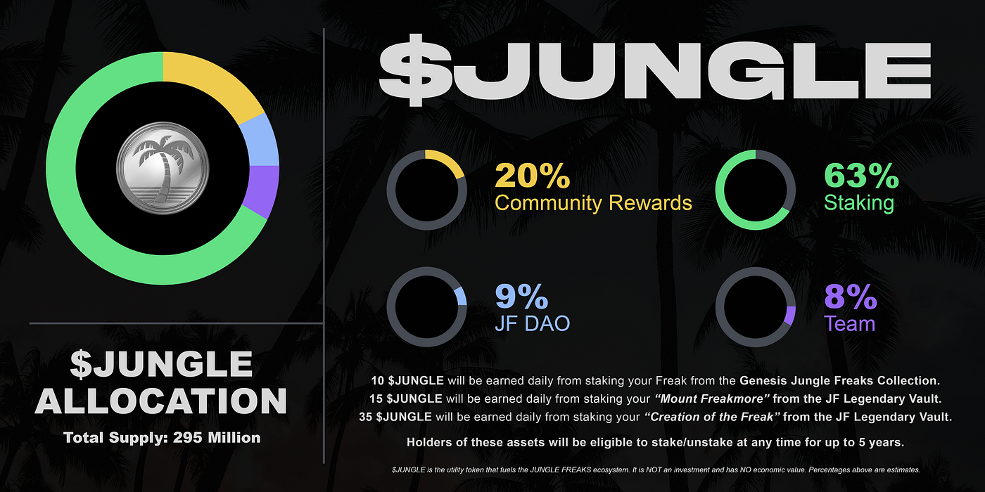 JUNGLE TOKEN OVERVIEW. What is $JUNGLE? | by Jungle Freaks | Medium