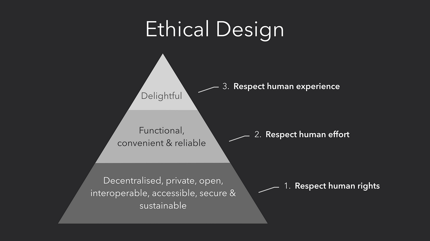 How to practice Ethical Design. A methodology to encourage designing…, by  Maheen Sohail
