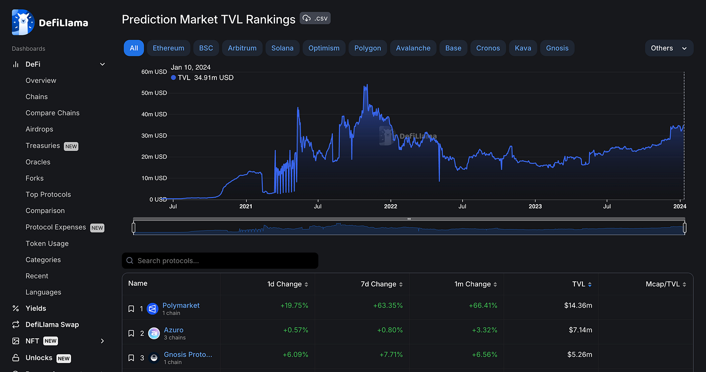 Dune analytics polymarket (92) 사진