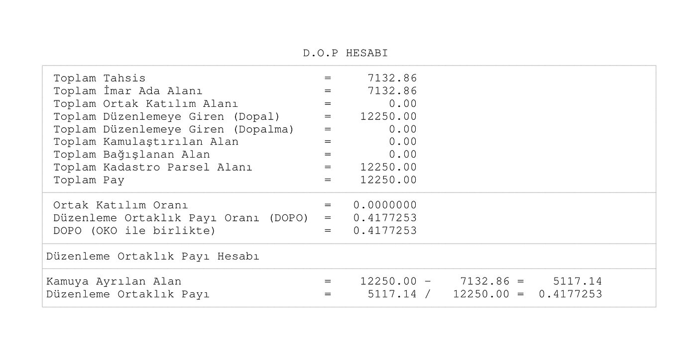 Düzenleme Ortaklık Payları DOP Uygulaması Hk.