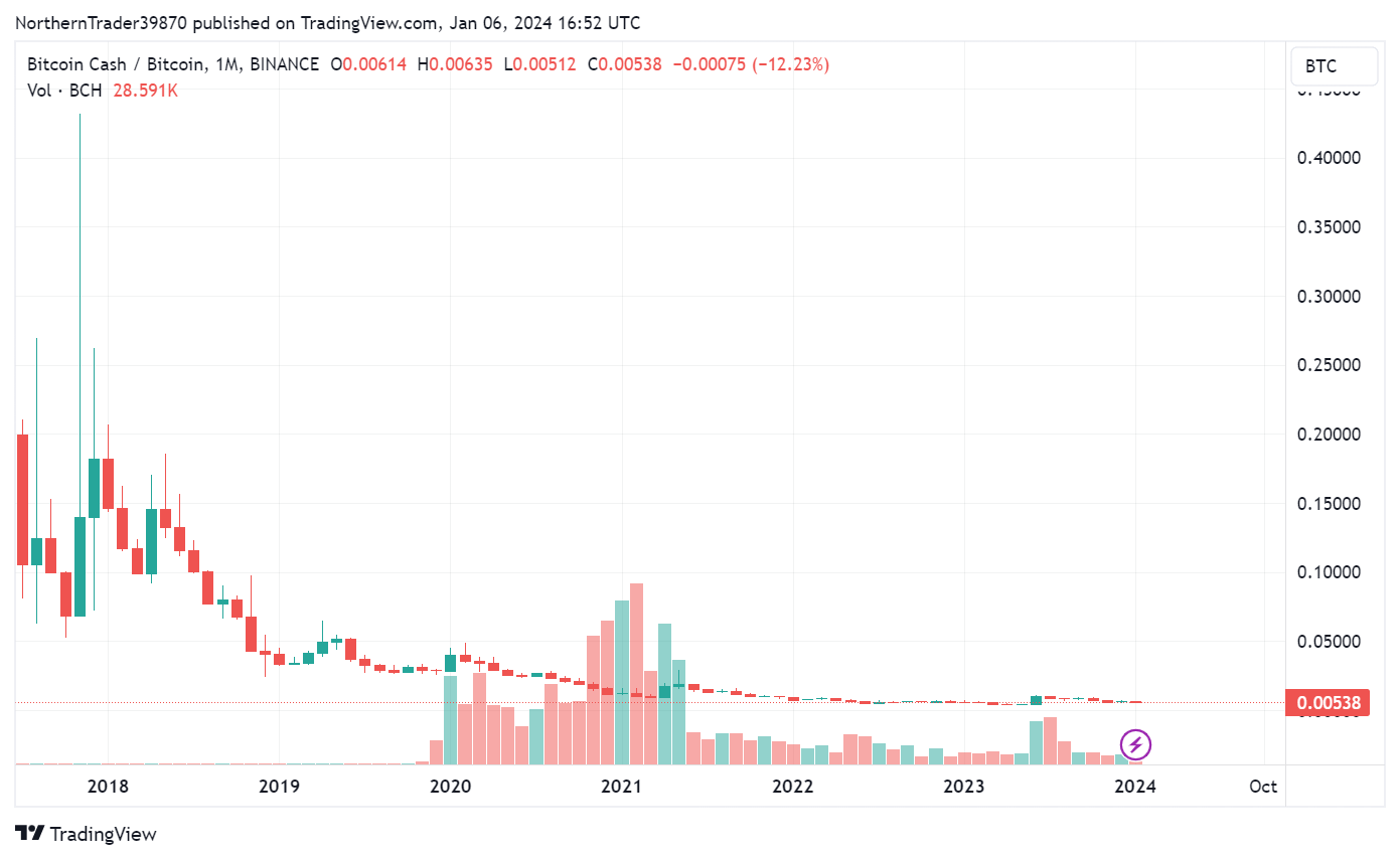 The Investment Case for Bitcoin Only | by Alexandre Lores | The Bitcoin  Blog | Medium
