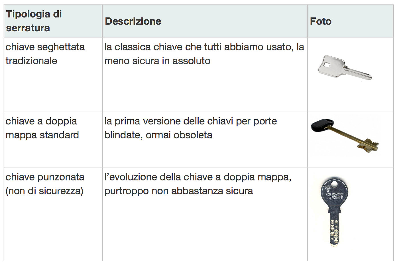 Tipologie di serratura non sicura con relativa descrizione