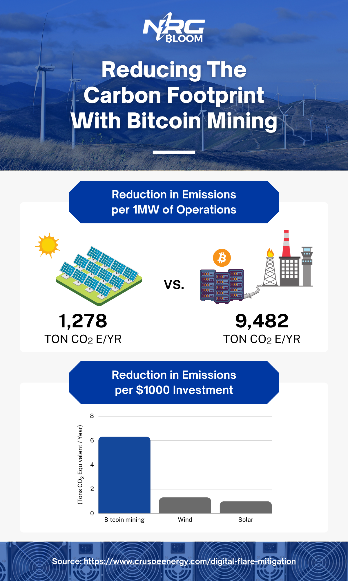 What is Stranded Energy? Why it Matters to Bitcoin | by NRG Bloom |  Coinmonks | Medium
