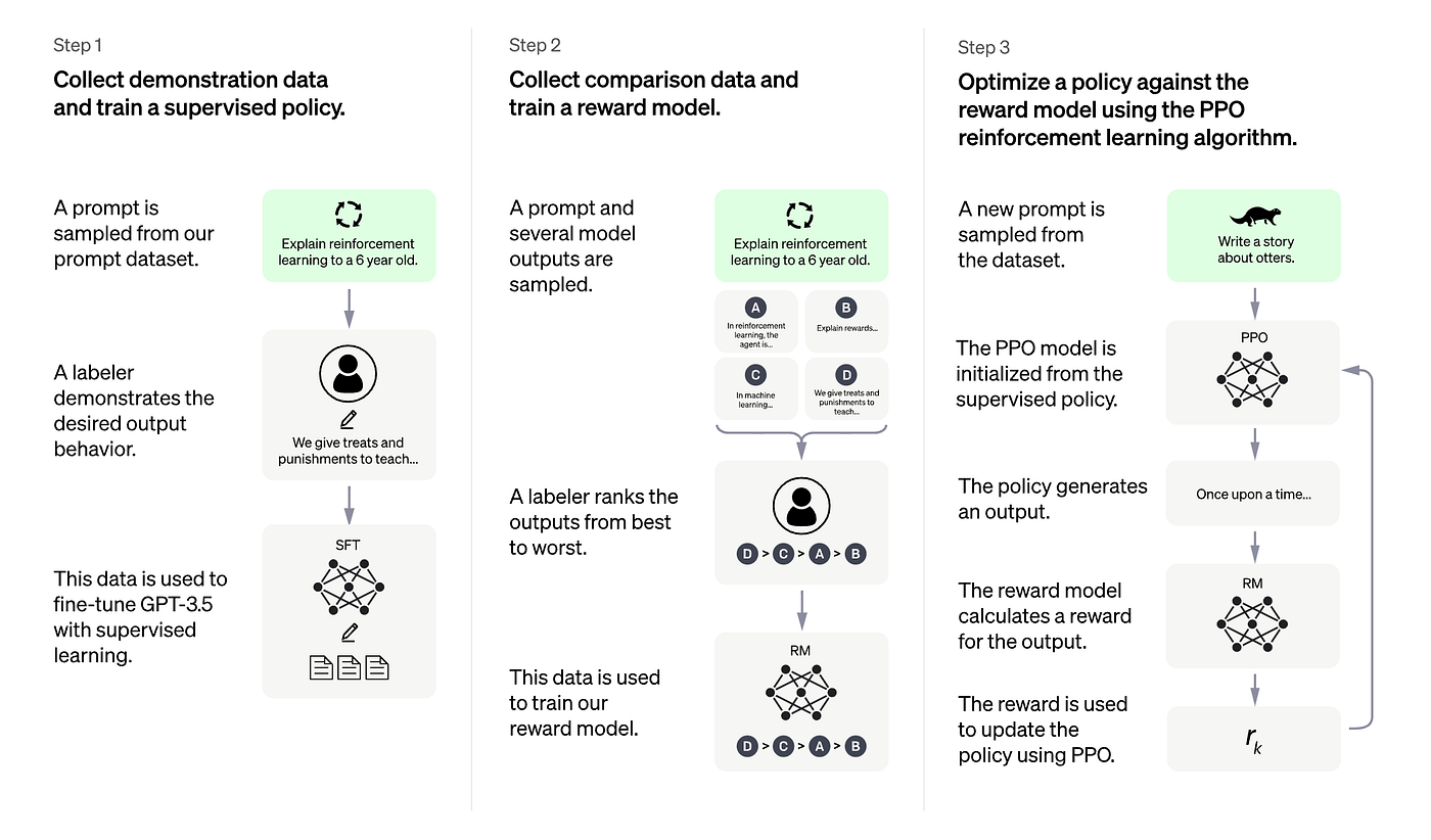 is chatgpt deep learning?