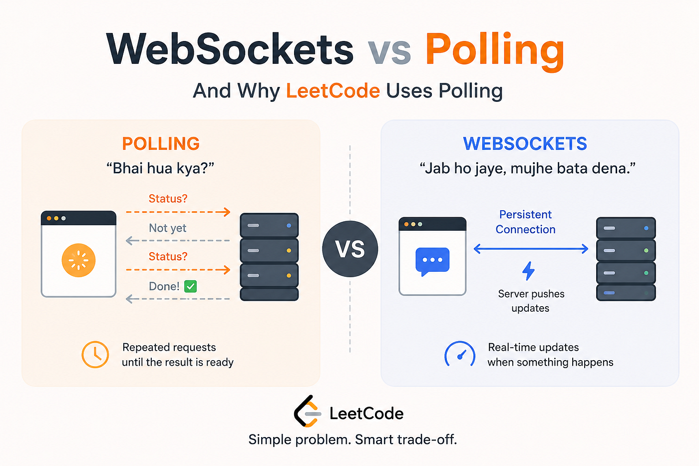 Polling vs WebSockets: How Does the Server Talk Back to You?