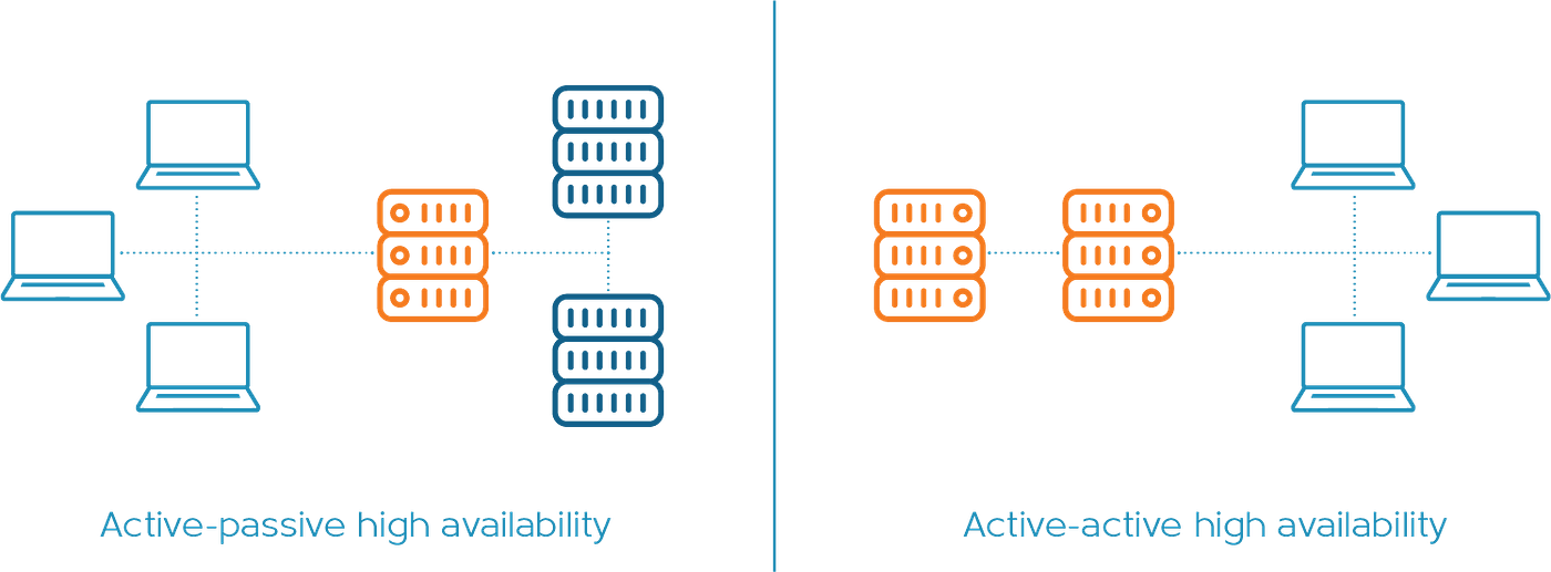Should Your Disaster Recovery Plan Include Active-Active or Active-Passive Setup?