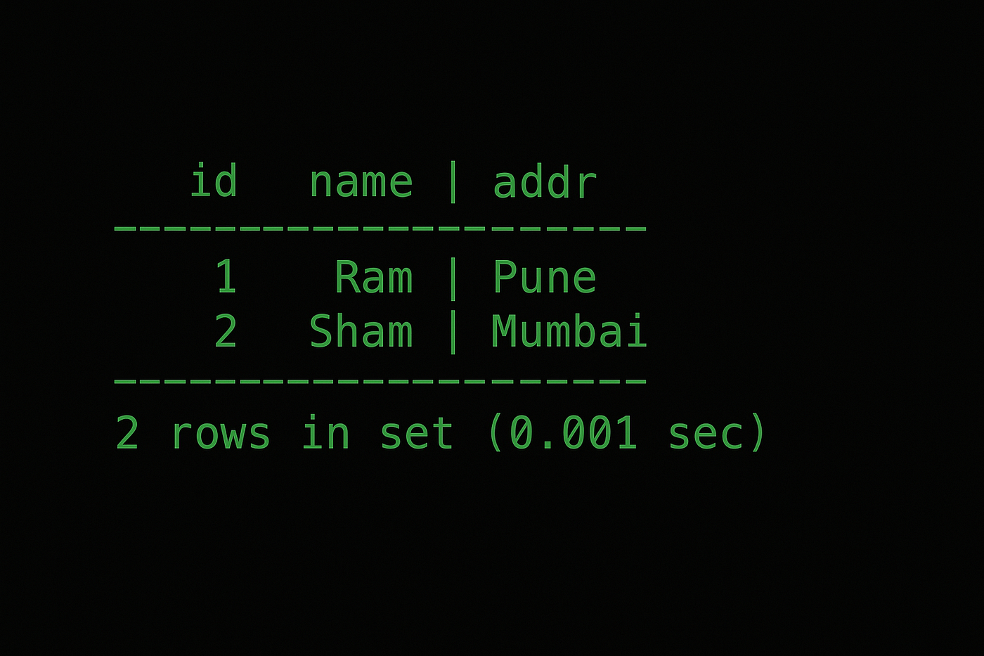 Day 42-Migration Of Database from EC2 to RDS