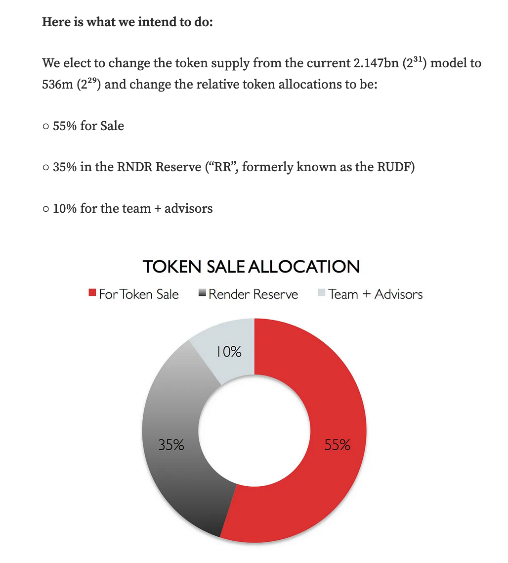Is $RNDR a good investment? More about Render Network | by Cryptowrit3r.x |  Coinmonks | Medium