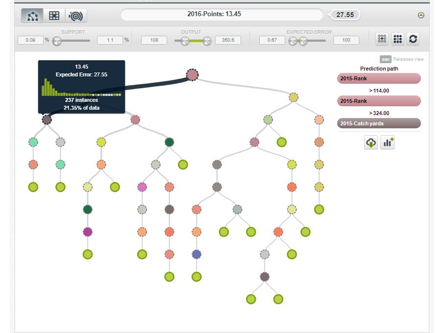 Fantasy Football + Artificial Intelligence Cheat Sheet!, by Justin Hart