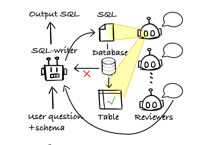 Text-to-SQL Models- From basics to advanced | by Vivedha Elango