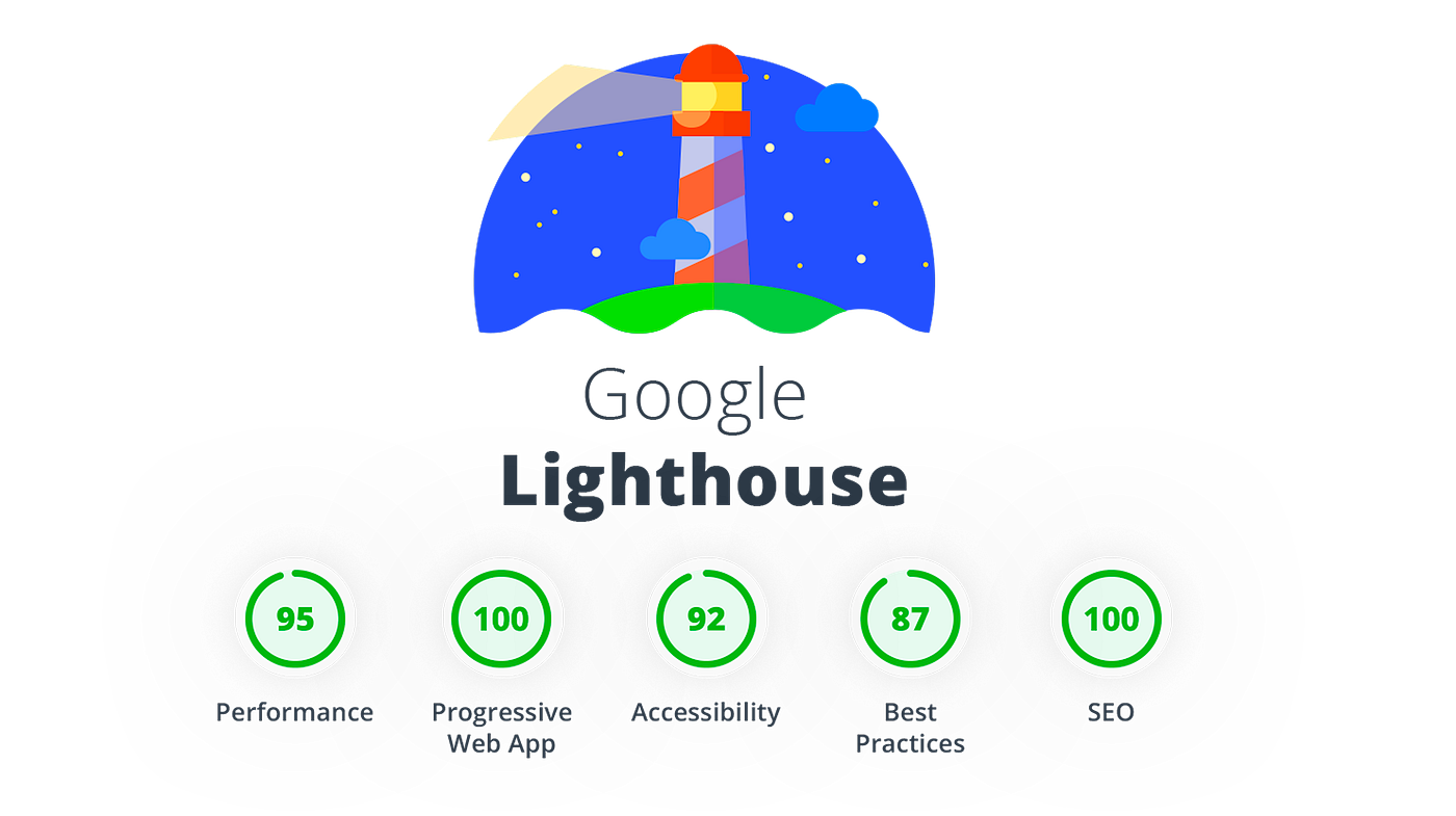 Google Light House
