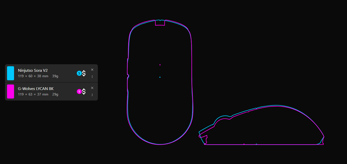 G-Wolves Lycan 8K Review — The First Real Banger Mouse of 2026